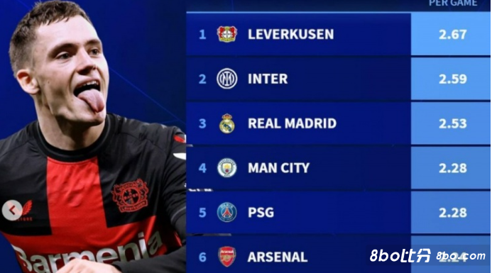 惊人的进球 惊人的进球